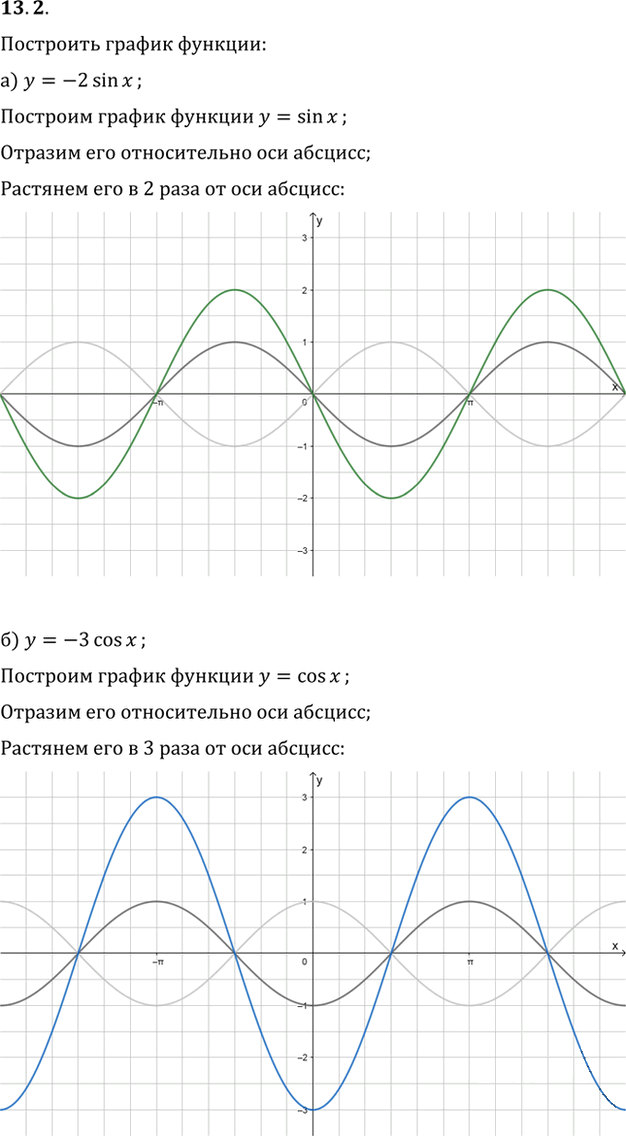 Иллюстрация к решению «Упр.13.2 ГДЗ Мордкович 10-11 класс (Алгебра)», 1