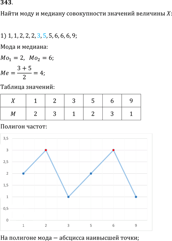 Иллюстрация к решению «Упр.343 ГДЗ Колягин Ткачёва 9 класс (Алгебра)», 1