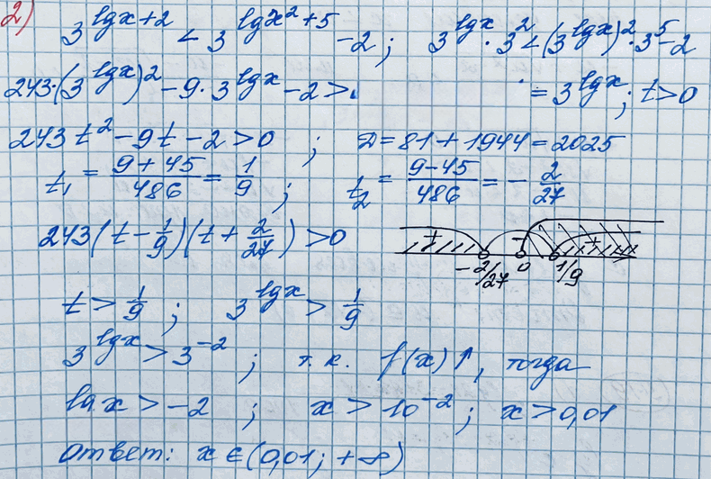 Иллюстрация к решению «Упр.919 ГДЗ Колягин Ткачёва 11 класс (Алгебра)», 4