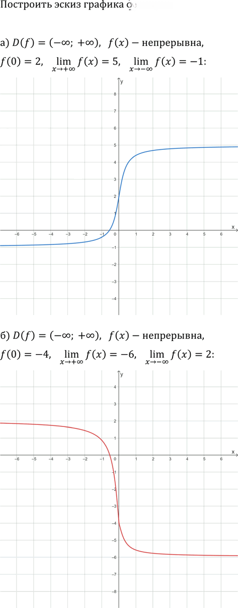 Иллюстрация к решению «Упр.3.7 ГДЗ Мордкович Семенов 11 класс (Алгебра)», 1