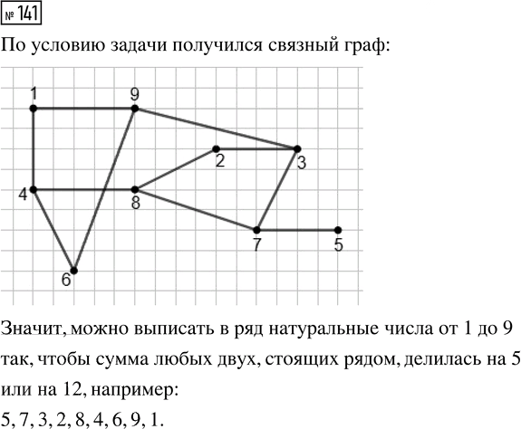 Иллюстрация к решению «Упр.141 Часть 1 ГДЗ Высоцкий Ященко 7-9 класс (Алгебра)», 1
