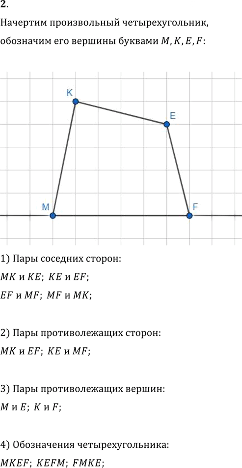 Иллюстрация к решению «Упр.2 ГДЗ Мерзляк Полонский 8 класс (Геометрия)», 1