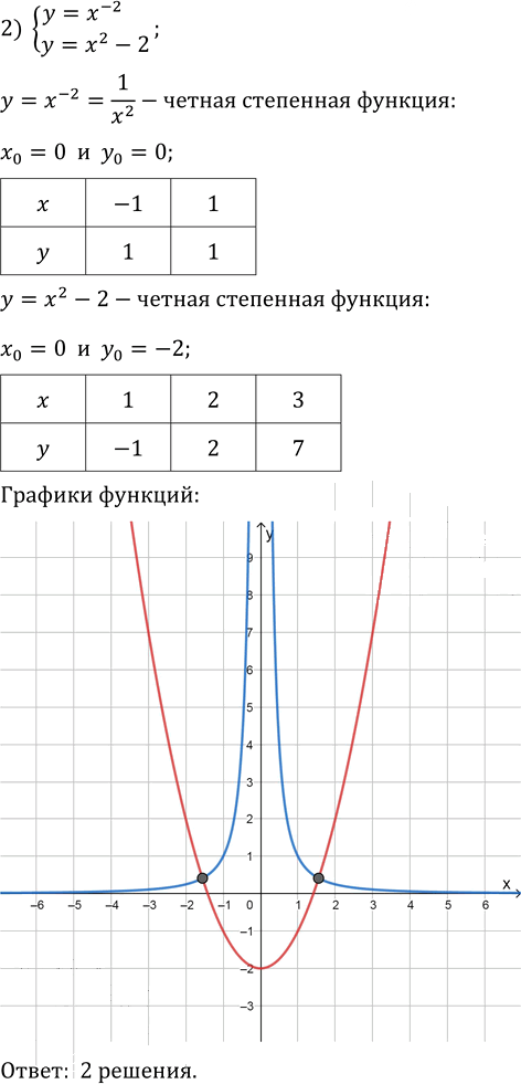Иллюстрация к решению «Упр.7.17 ГДЗ Мерзляк 10 класс Базовый уровень (Алгебра)», 2