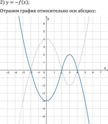 Иллюстрация к решению «Упр.4.1 ГДЗ Мерзляк Поляков 9 класс (Алгебра)», 2