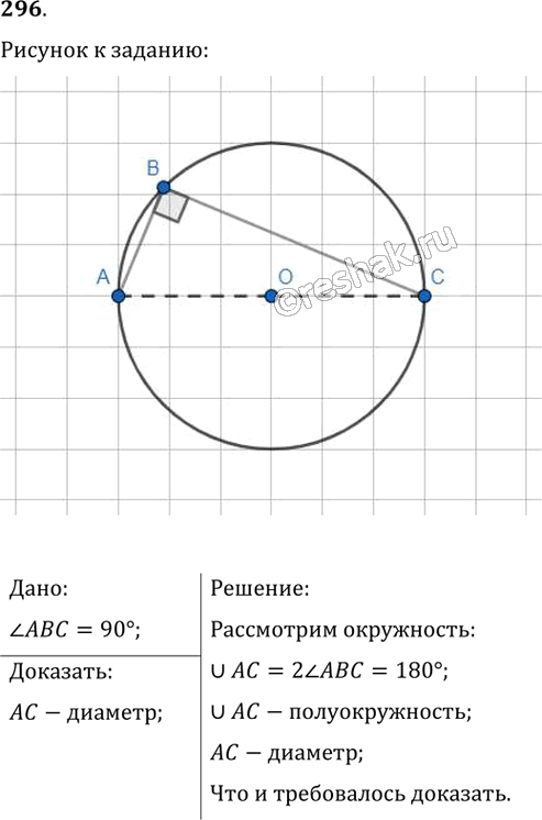 Иллюстрация к решению «Упр.296 ГДЗ Мерзляк Полонский 8 класс (Геометрия)», 1