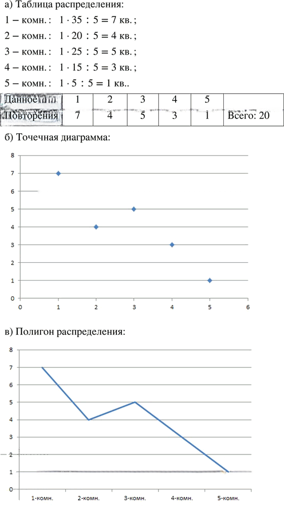 Иллюстрация к решению «Упр.22.6 Часть 1 ГДЗ Мордкович Семенов 7 класс (Алгебра)», 1