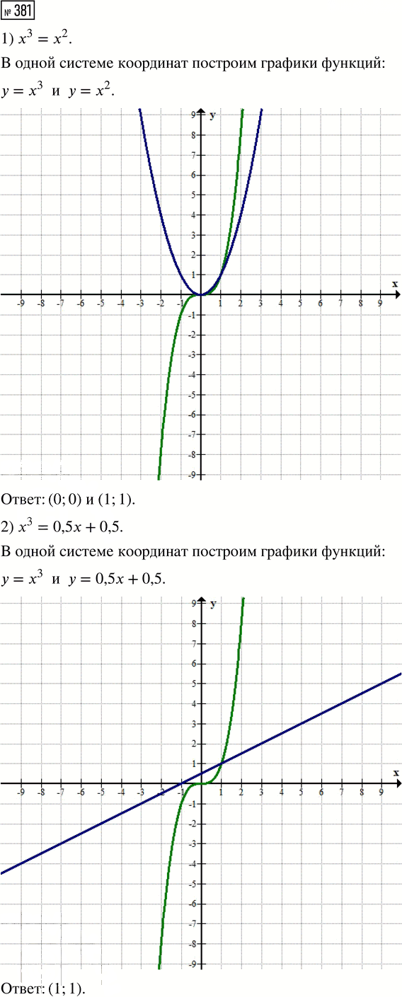 Иллюстрация к решению «Упр.381 ГДЗ Мерзляк Полонский 8 класс (Алгебра)», 1