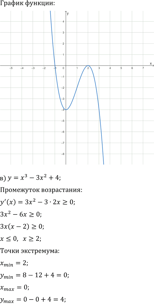 Иллюстрация к решению «Упр.18.5 ГДЗ Мордкович Семенов 11 класс (Алгебра)», 2
