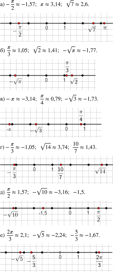 Иллюстрация к решению «Упр.6.10 ГДЗ Мордкович Семенов 8 класс (Алгебра)», 1