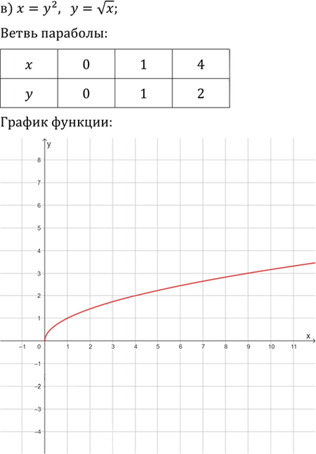 Иллюстрация к решению «Упр.331 ГДЗ Никольский Потапов 9 класс (Алгебра)», 3