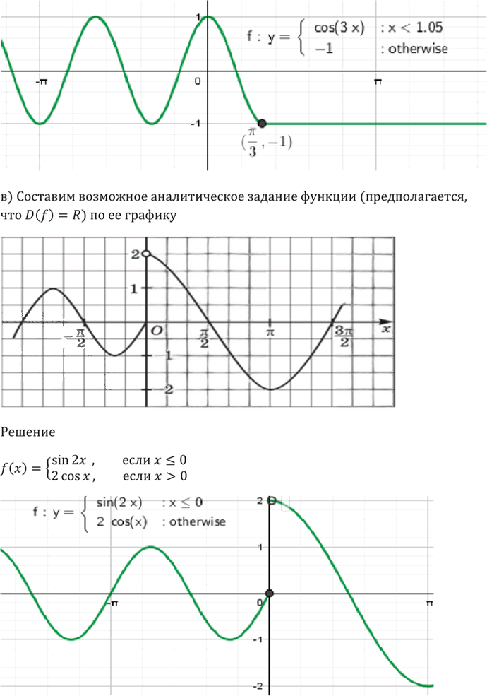 Иллюстрация к решению «Упр.13.24 ГДЗ Мордкович 10-11 класс (Алгебра)», 5