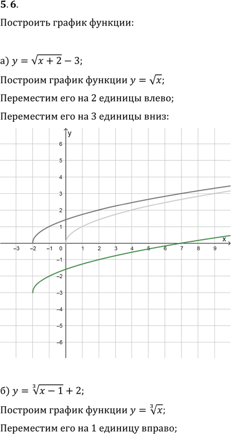 Иллюстрация к решению «Упр.5.6 ГДЗ Мордковича 11 класс профильный уровень (Алгебра)», 1