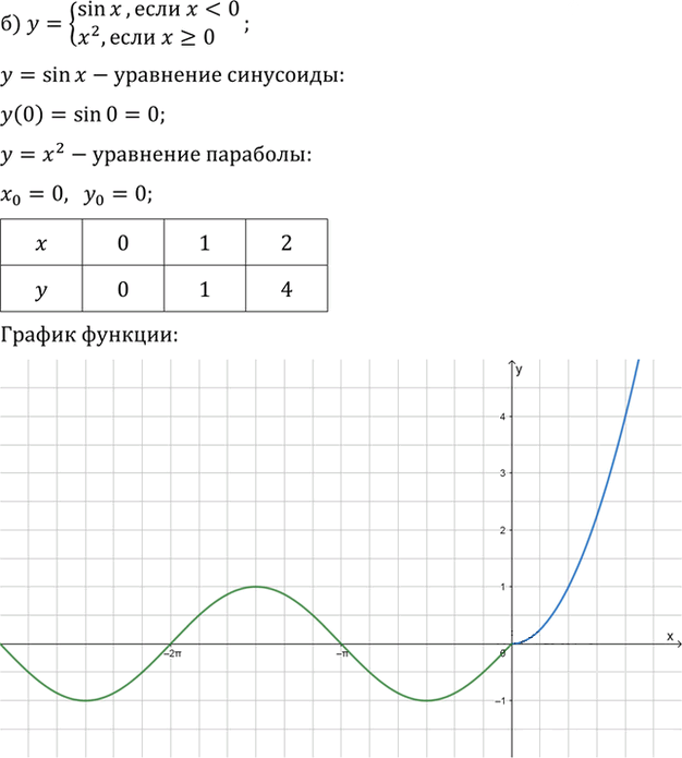 Иллюстрация к решению «Упр.10.15 ГДЗ Мордкович 10-11 класс (Алгебра)», 2
