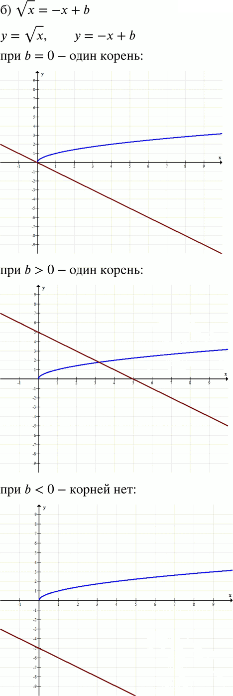 Иллюстрация к решению «Упр.475 ГДЗ Макарычев Миндюк 8 класс (Алгебра)», 4