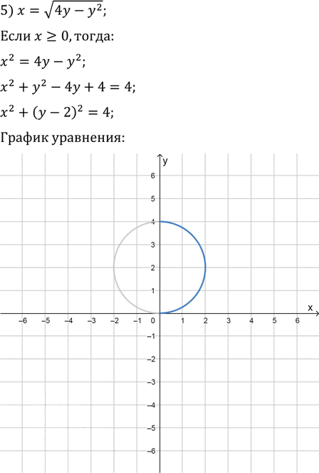 Иллюстрация к решению «Упр.10.16 ГДЗ Мерзляк Поляков 9 класс (Алгебра)», 5