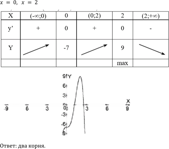 Иллюстрация к решению «Упр.934 ГДЗ Алимов 10-11 класс (Алгебра)», 5