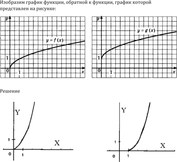 Иллюстрация к решению «Упр.181 ГДЗ Алимов 10-11 класс (Алгебра)», 2