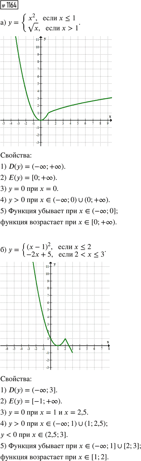 Иллюстрация к решению «Упр.1164 ГДЗ Макарычев Миндюк 8 класс (Алгебра)», 1
