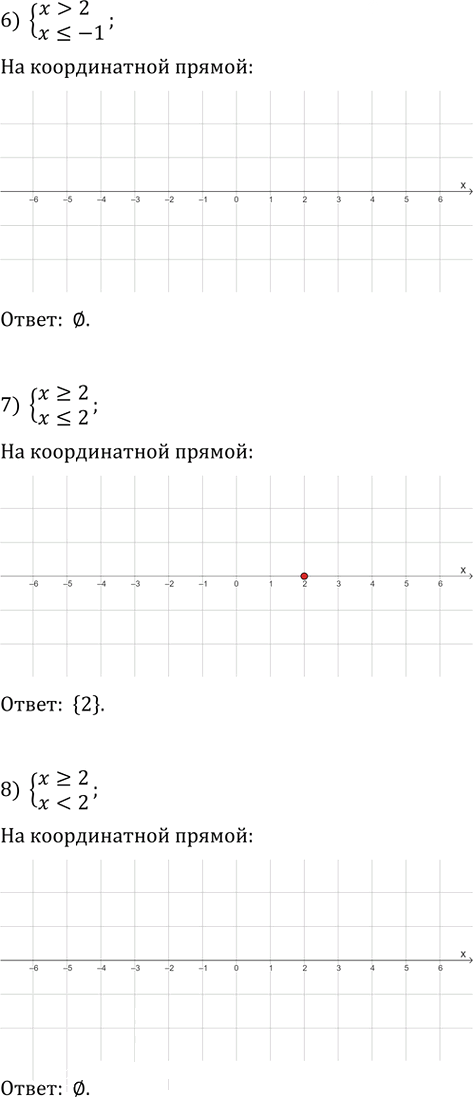 Иллюстрация к решению «Упр.182 ГДЗ Мерзляк 9 класс (Алгебра)», 4