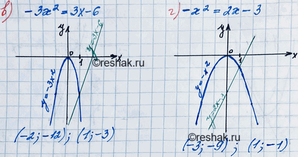 Иллюстрация к решению «Упр.19.27 ГДЗ Мордкович 8 класс (Алгебра)», 4