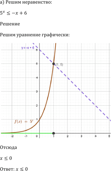 Иллюстрация к решению «Упр.40.53 ГДЗ Мордкович 10-11 класс (Алгебра)», 3