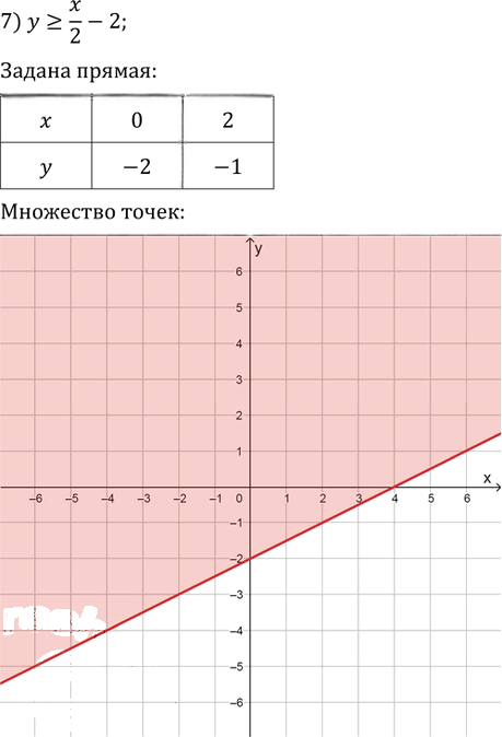 Иллюстрация к решению «Упр.460 ГДЗ Колягин Ткачёва 9 класс (Алгебра)», 6