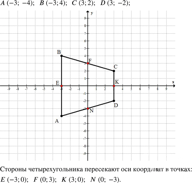 Иллюстрация к решению «Упр.681 ГДЗ Бунимович Кузнецова 6 класс (Математика)», 2