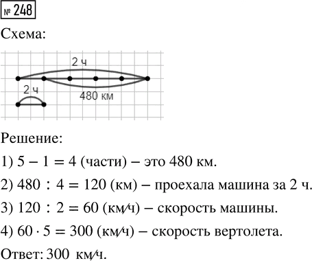 Иллюстрация к решению «Упр.248 Часть 2 ГДЗ Истомина 4 класс (Математика)», 1