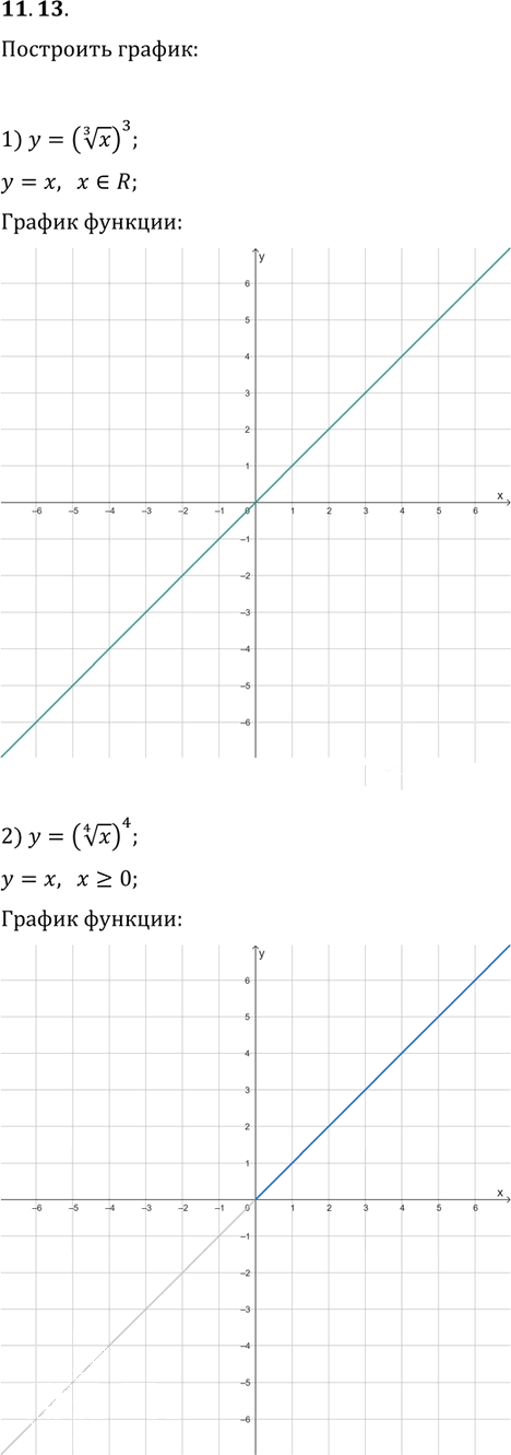 Иллюстрация к решению «Упр.11.13 ГДЗ Мерзляк 10 класс Углубленный уровень (Алгебра)», 1