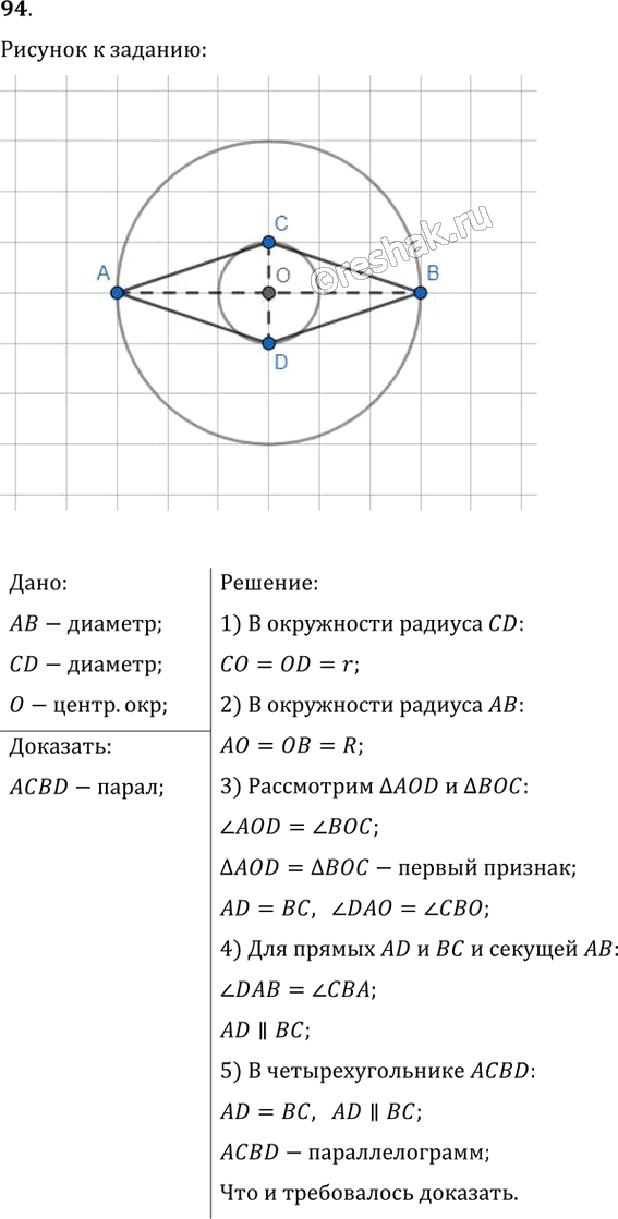 Иллюстрация к решению «Упр.94 ГДЗ Мерзляк Полонский 8 класс (Геометрия)», 1