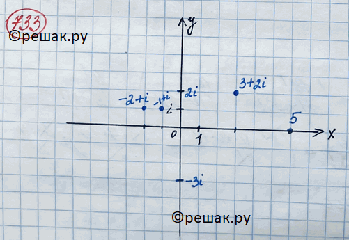 Иллюстрация к решению «Упр.733 ГДЗ Колягин Ткачёва 11 класс (Алгебра)», 4