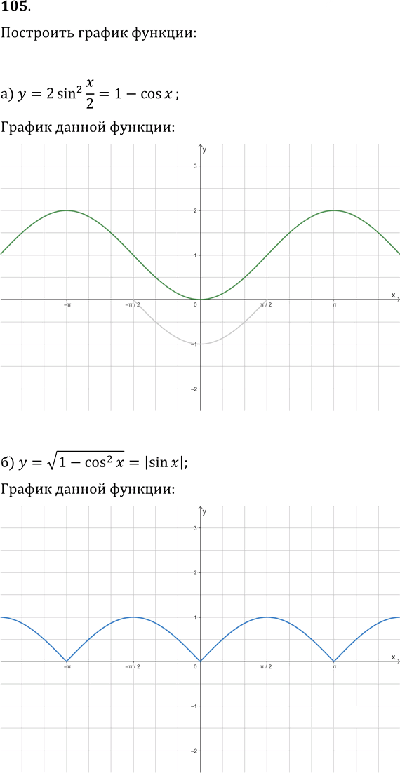 Иллюстрация к решению «Упр.105 Повторение ГДЗ Колмогоров 10-11 класс (Алгебра)», 1