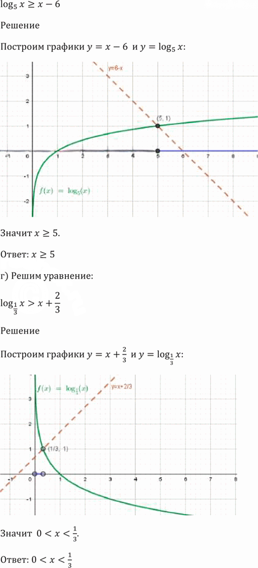 Иллюстрация к решению «Упр.42.27 ГДЗ Мордкович 10-11 класс (Алгебра)», 4
