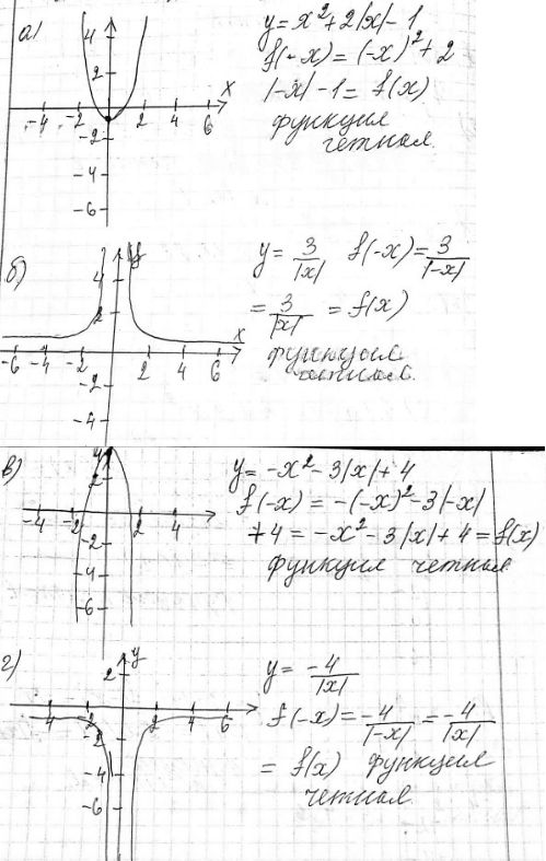 Иллюстрация к решению «Упр.11.31 ГДЗ Мордкович Александрова 9 класс (Алгебра)», 3