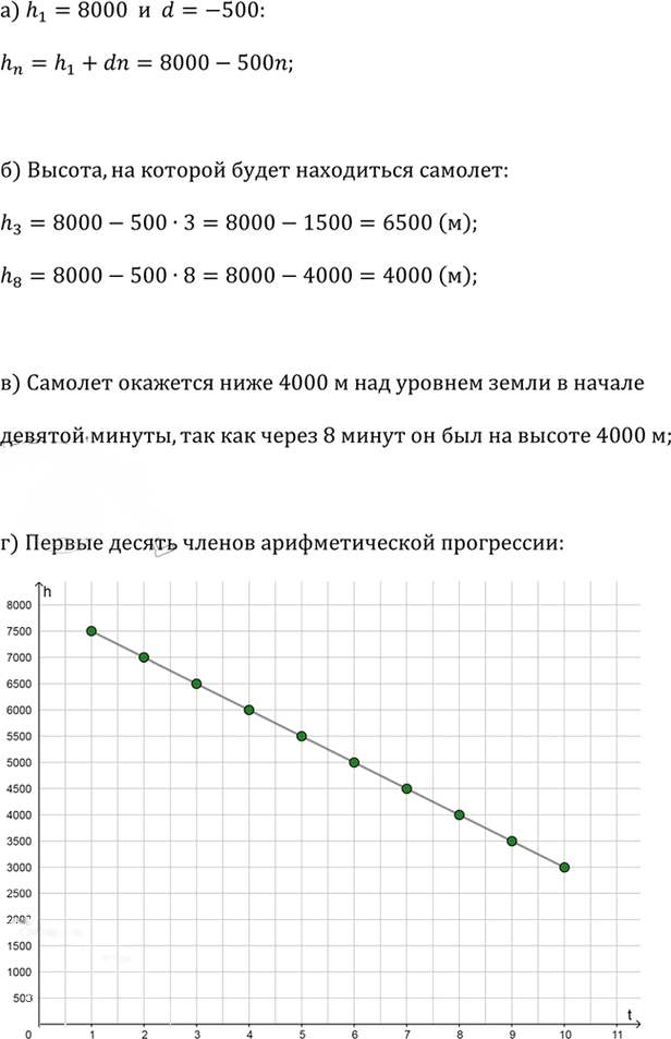 Иллюстрация к решению «Упр.4.31 ГДЗ Дорофеев Суворова 9 класс (Алгебра)», 1