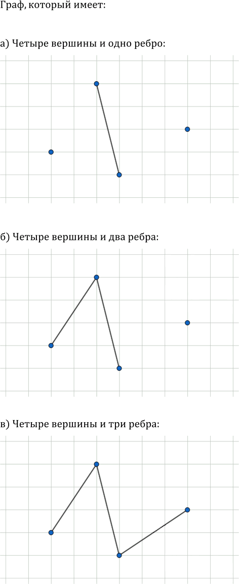Иллюстрация к решению «Упр.45.4 Часть 2 ГДЗ Мордкович Семенов 7 класс (Алгебра)», 1