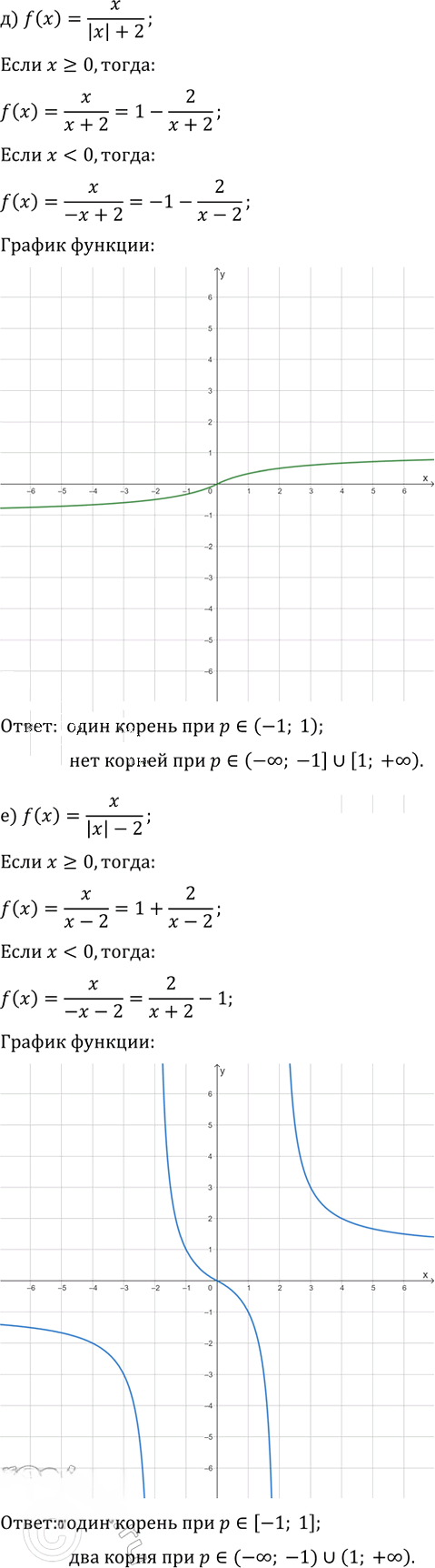 Иллюстрация к решению «Упр.28.16 Часть 1 ГДЗ Мордкович Семенов 9 класс (Алгебра)», 3