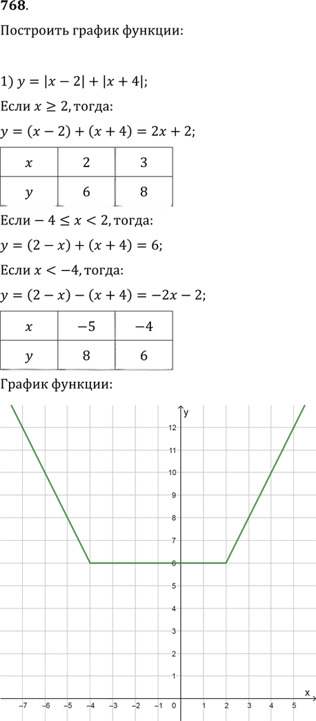 Иллюстрация к решению «Упр.768 ГДЗ Колягин Ткачёва 9 класс (Алгебра)», 1