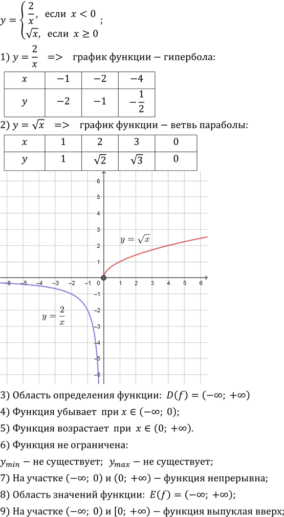 Иллюстрация к решению «Упр.10.14 ГДЗ Мордкович Александрова 9 класс (Алгебра)», 1