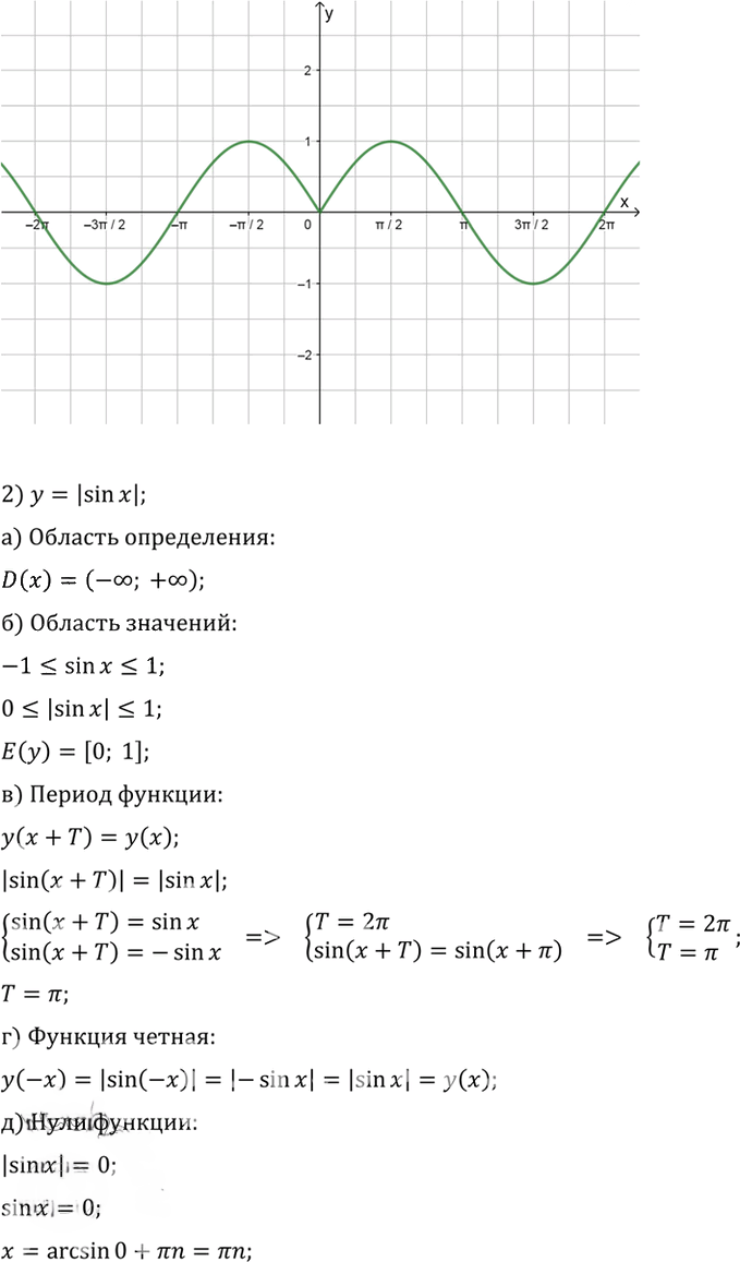 Иллюстрация к решению «Упр.731 ГДЗ Алимов 10-11 класс (Алгебра)», 2