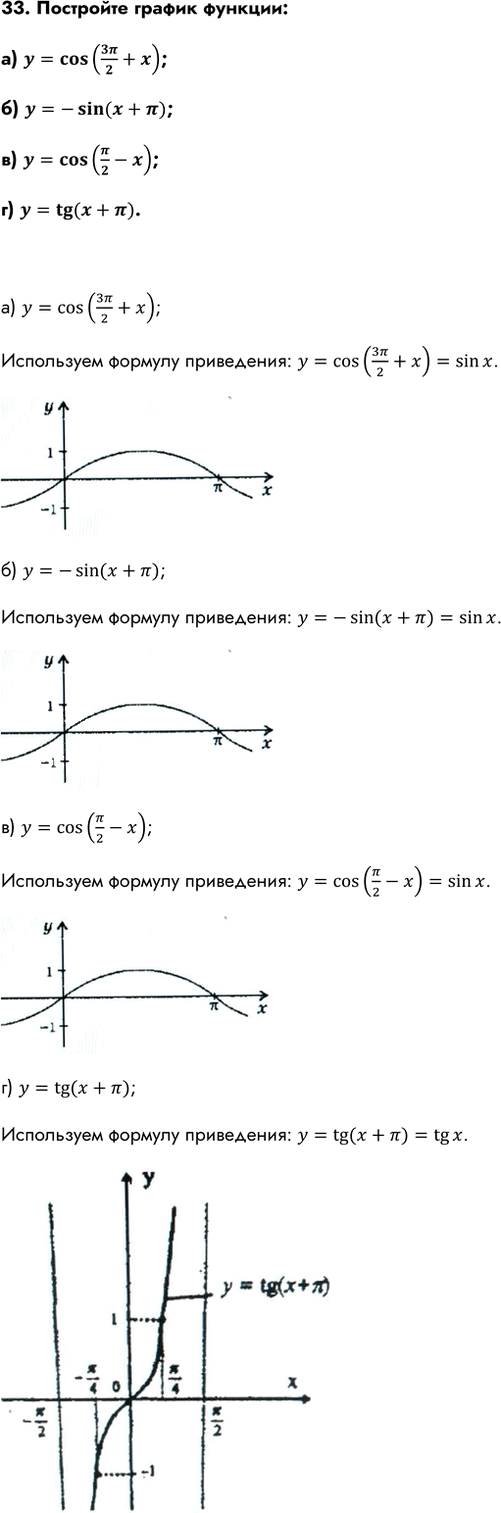 Иллюстрация к решению «Упр.33 ГДЗ Колмогоров 10-11 класс (Алгебра)», 1