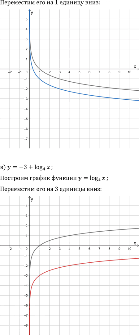 Иллюстрация к решению «Упр.15.34 ГДЗ Мордковича 11 класс профильный уровень (Алгебра)», 2