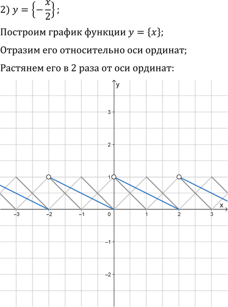 Иллюстрация к решению «Упр.4.16 ГДЗ Мерзляк Поляков 9 класс (Алгебра)», 2