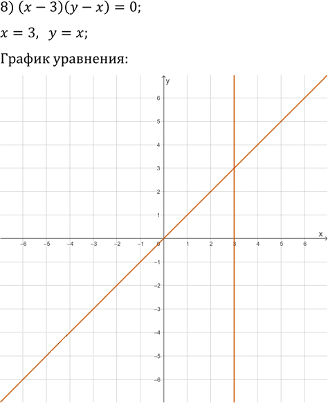 Иллюстрация к решению «Упр.445 ГДЗ Мерзляк 9 класс (Алгебра)», 11