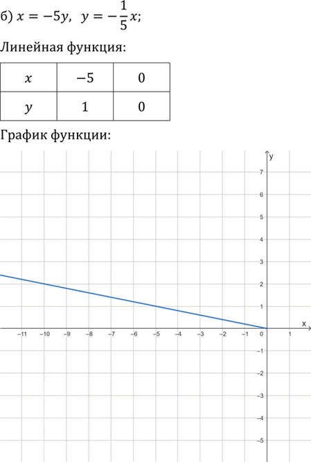 Иллюстрация к решению «Упр.331 ГДЗ Никольский Потапов 9 класс (Алгебра)», 2