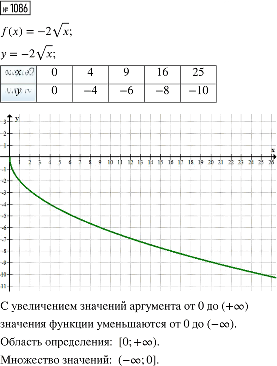 Иллюстрация к решению «Упр.1086 ГДЗ Макарычев Миндюк 8 класс (Алгебра)», 1