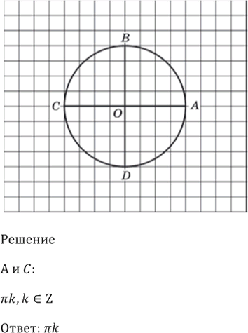 Иллюстрация к решению «Упр.4.14 ГДЗ Мордкович 10-11 класс (Алгебра)», 3