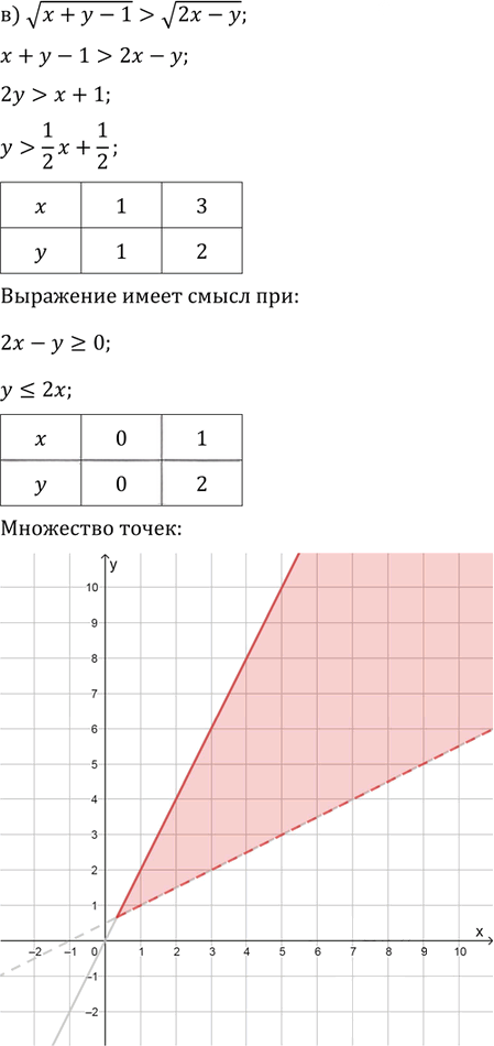 Иллюстрация к решению «Упр.32.30 ГДЗ Мордковича 11 класс профильный уровень (Алгебра)», 3