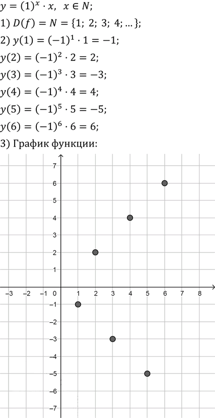Иллюстрация к решению «Упр.8.38 ГДЗ Мордкович Александрова 9 класс (Алгебра)», 1
