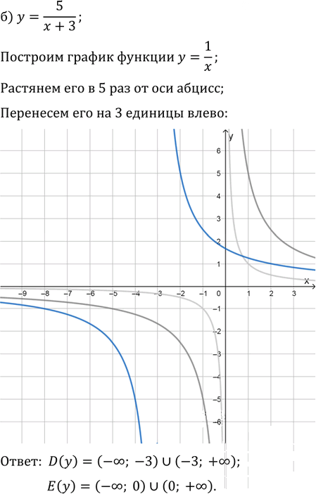 Иллюстрация к решению «Упр.1.11 ГДЗ Мордкович 10-11 класс (Алгебра)», 2